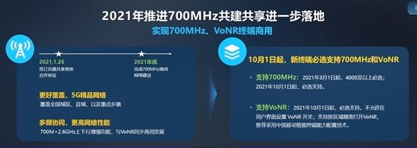 移動(dòng)、廣電在一起：雙方共建共享5G基站、推廣700MHz終端