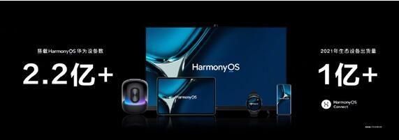 與iOS、安卓三分天下 余承東：搭載HarmonyOS設(shè)備數(shù)突破2.2億