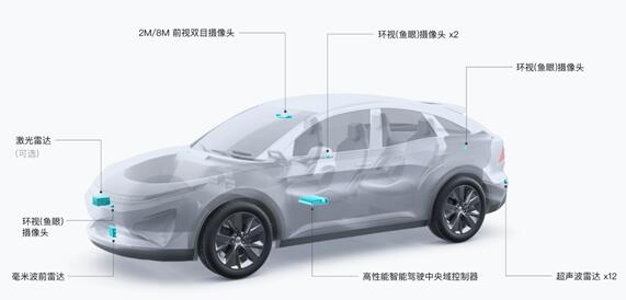 跑步進入汽車領(lǐng)域 大疆車載業(yè)務(wù)團隊快速擴張:成員已近千人